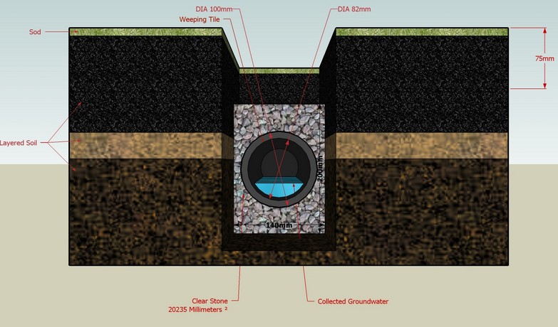 Frenchdrain In The Ground
